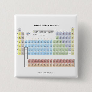 Nauwkeurige illustratie van de periodieke tabel. vierkante button 5,1 cm