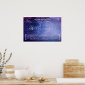 Navier-Stokes vergelijkingen - Wiskunde Poster (Keuken)