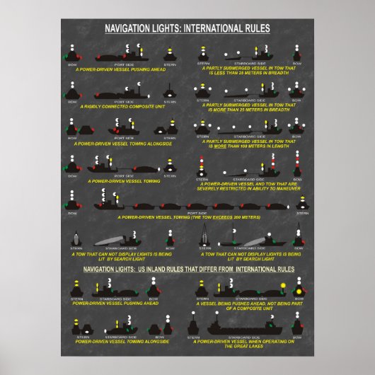 Navigatielampjes : internationale regels poster (Voorkant)