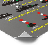 Navigatielampjes : internationale regels poster (Hoek)