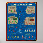 Navigatiesteun Poster (Voorkant)