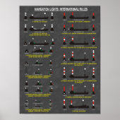 Navigation Lights : International Rules Part 2 Poster (Voorkant)