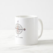 Navigeer naar Unity Compass mok - Sociale gerechti (Voorkant rechts)