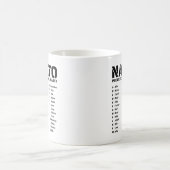 NAVO fonetisch alfabet Canada Koffiemok (Center)