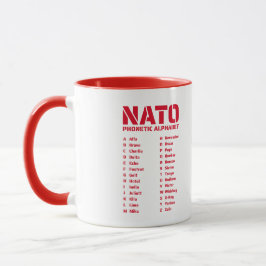 NAVO fonetisch alfabet Canada Mok