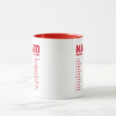 NAVO fonetisch alfabet Canada Mok (Midden)