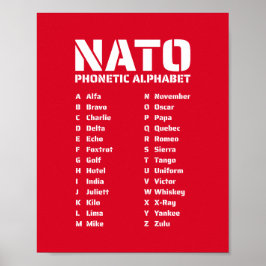 NAVO fonetisch alfabet Canada Poster