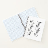 NAVO fonetisch alfabet grafiek Notitieboek (Binnen)