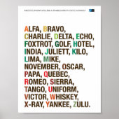 NAVO-fonetisch alfabet - Helvetica Poster (Voorkant)