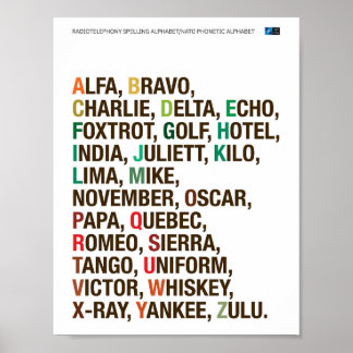 NAVO-fonetisch alfabet - Helvetica Poster