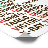 NAVO-fonetisch alfabet - Helvetica Poster (Hoek)