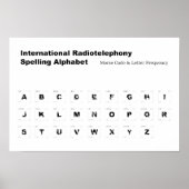 NAVO Spelling Alphabet Print (Voorkant)