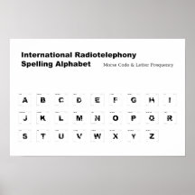 NAVO Spelling Alphabet Print