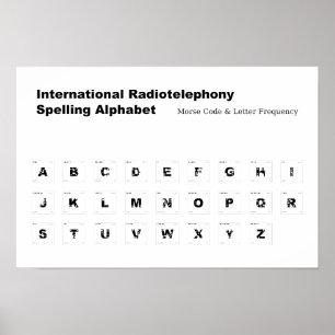 NAVO Spelling Alphabet Print