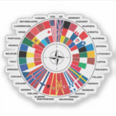 NAVO-Vlag Atlantisch Verdrag Sticker (Voorkant)