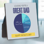 Navy blauw geel speelse taartgrafiek Vaderdag Fotoplaat<br><div class="desc">Show Pap hoeveel hij voor je betekent met een prachtig ontworpen Vaderdagplaquette. Met een gradiënt blauwe taartgrafiek die alle redenen benadrukt waarom hij de grootste vader ooit is, is deze plaquette een perfecte mix van plezier en sentiment. Het citaat "Reasons You’re a Great Dad" wordt prominent weergegeven, waardoor het een...</div>