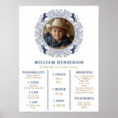 Navy Blue First Rodeo Milestone Poster - Western C (Voorkant)