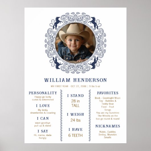 Navy Blue First Rodeo Milestone Poster - Western C (Voorkant)