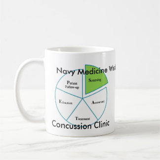 Navy Medicine West Concussion Clinic Process Koffiemok