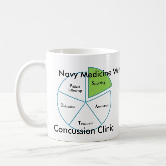 Navy Medicine West Concussion Clinic Process Koffiemok (Links)
