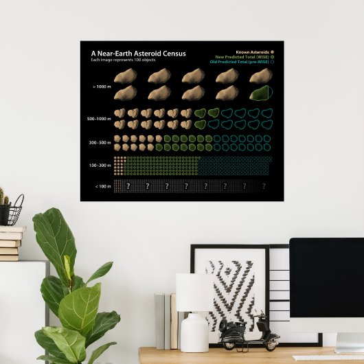 Near-Earth Asteroids Poster (Thuiskantoor)