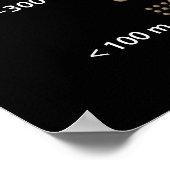 Near-Earth Asteroids Poster (Hoek)