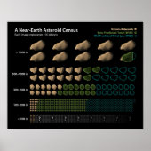 Near-Earth Asteroids Poster (Voorkant)