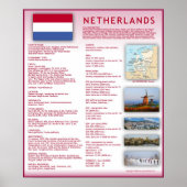 Nederland Poster (Voorkant)