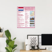 Nederland Poster (Thuiskantoor)