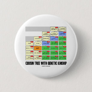 Neef-boom met genetische kinder (genealogie) ronde button 5,7 cm