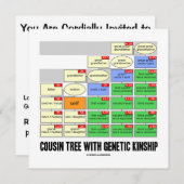 neef-boom met genetische kinder kaart (Voorkant / Achterkant)