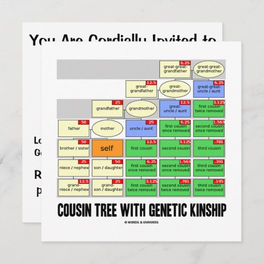 neef-boom met genetische kinder kaart (Voorkant / Achterkant)