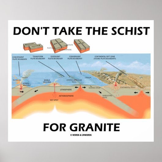 Neem het schema niet voor graniet (geologische Hum Poster (Voorkant)