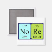 Neer periodieke lijstnaam magneet (Voorkant / Achterkant)