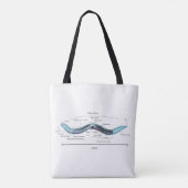 Nematode hermaphrodite Caenorhabditis elegans Tote Bag (Achterkant)