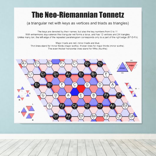 Neo-Riemannian Tonnetz Music Diagram Belangrijkste Canvas Afdruk (Insitu (Houten vloer))