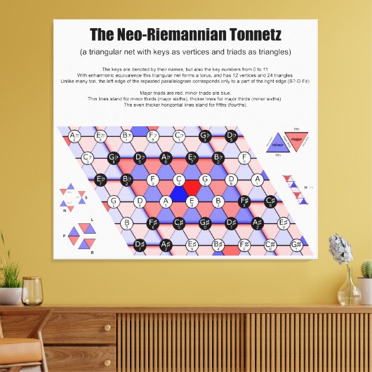 Neo-Riemannian Tonnetz Music Diagram Belangrijkste Canvas Afdruk (Insitu (Woonkamer))