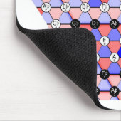 Neo-Riemannian Tonnetz Music Diagram Belangrijkste Muismat (Hoek)