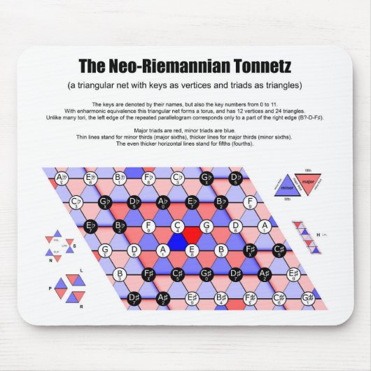 Neo-Riemannian Tonnetz Music Diagram Belangrijkste Muismat (Voorkant)
