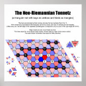 Neo-Riemannian Tonnetz Music Diagram Belangrijkste Poster (Voorkant)