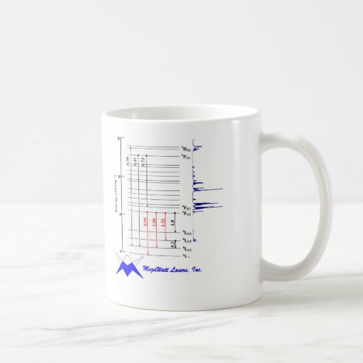 Neodymium Cup Koffiemok (Rechts)