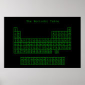 Neon Green en Black Periodic Table Poster (Voorkant)