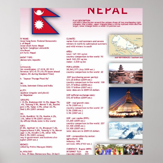 Nepal Poster (Voorkant)