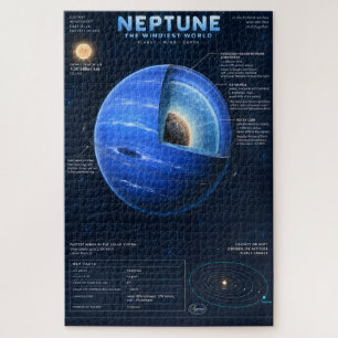 Neptunus Dwarsdoorsnede Wetenschap Infographic Legpuzzel