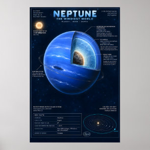 Neptunus Dwarsdoorsnede Wetenschap Infographic Poster