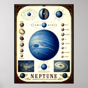 Neptunus & zijn manen astronomiekaart poster