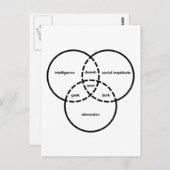 nerd venn diagram geek dweeb dork briefkaart (Voorkant / Achterkant)