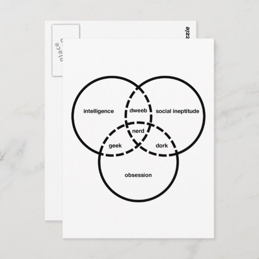 nerd venn diagram geek dweeb dork briefkaart (Voorkant / Achterkant)
