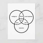 nerd venn diagram geek dweeb dork briefkaart (Voorkant)