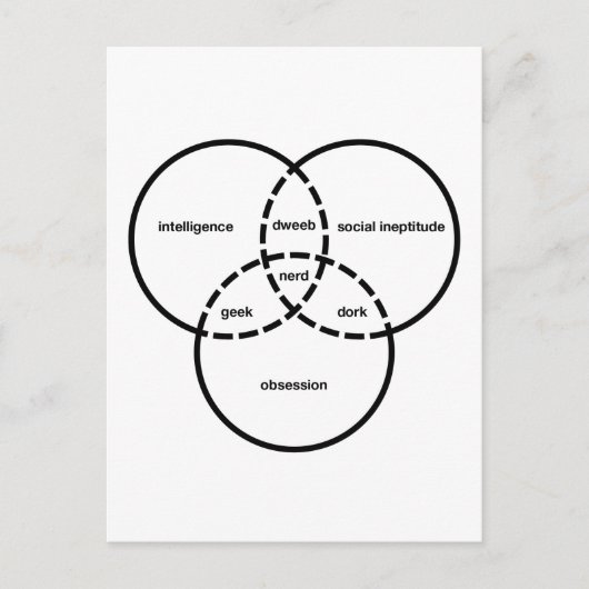 nerd venn diagram geek dweeb dork briefkaart (Voorkant)